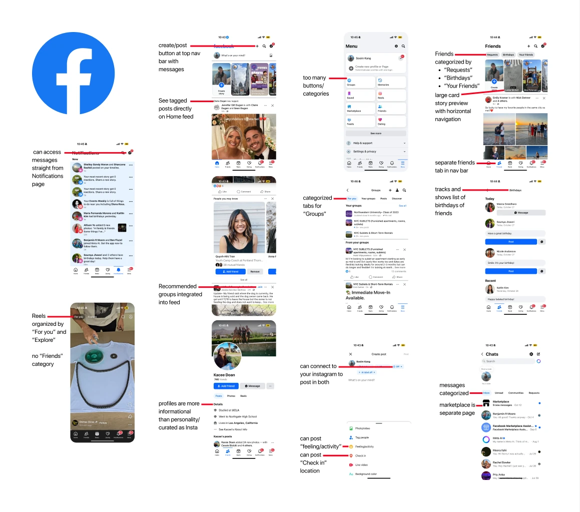 Annotated audit of Facebook