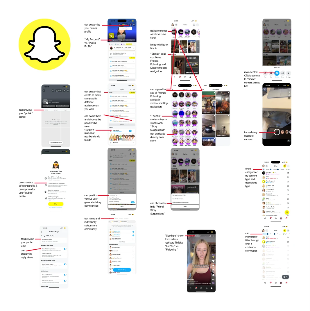 Annotated audit of Snapchat