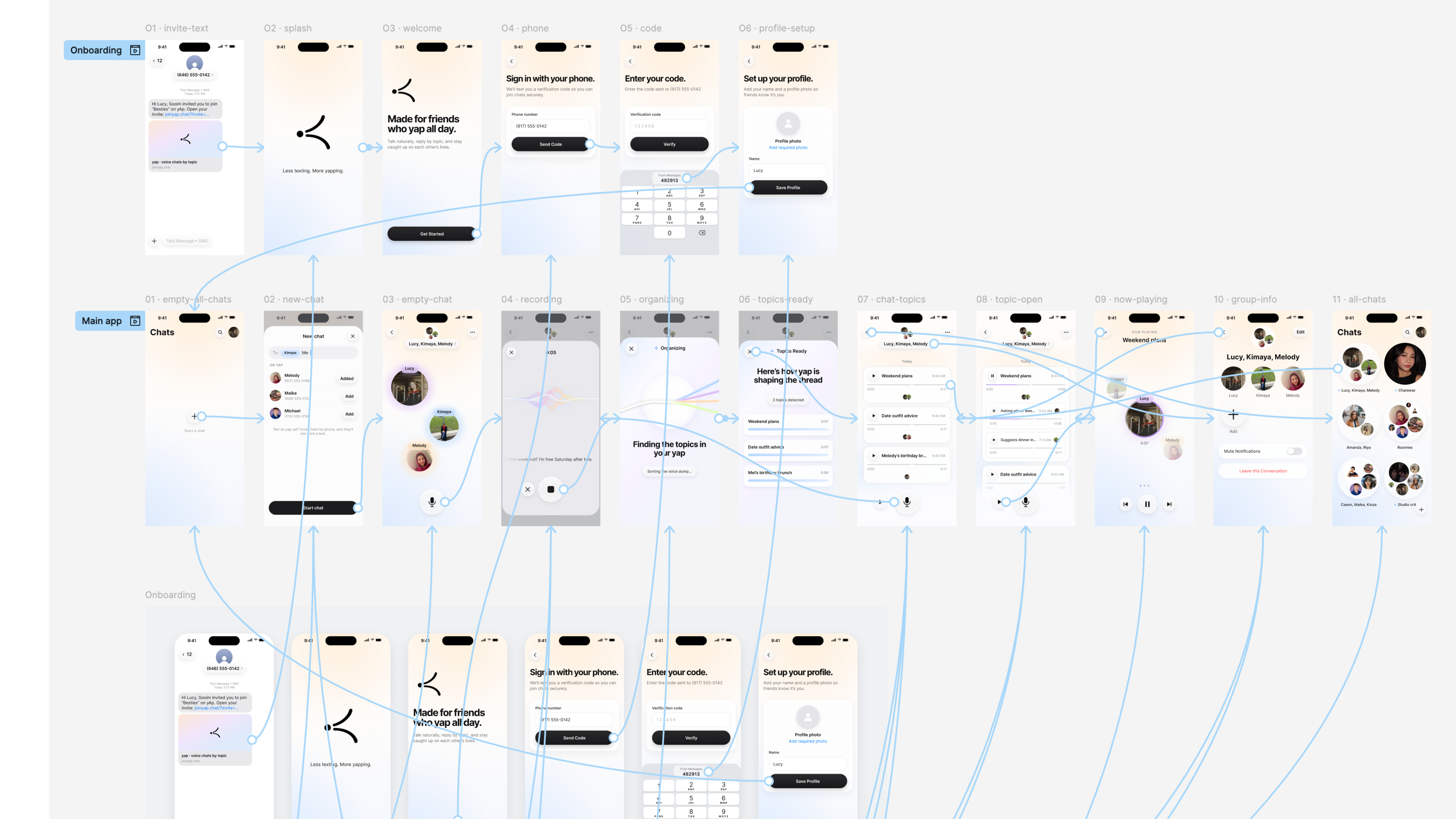 The yap screens in Figma wired into a clickable prototype: onboarding flows into the main app, and every core screen links to the next