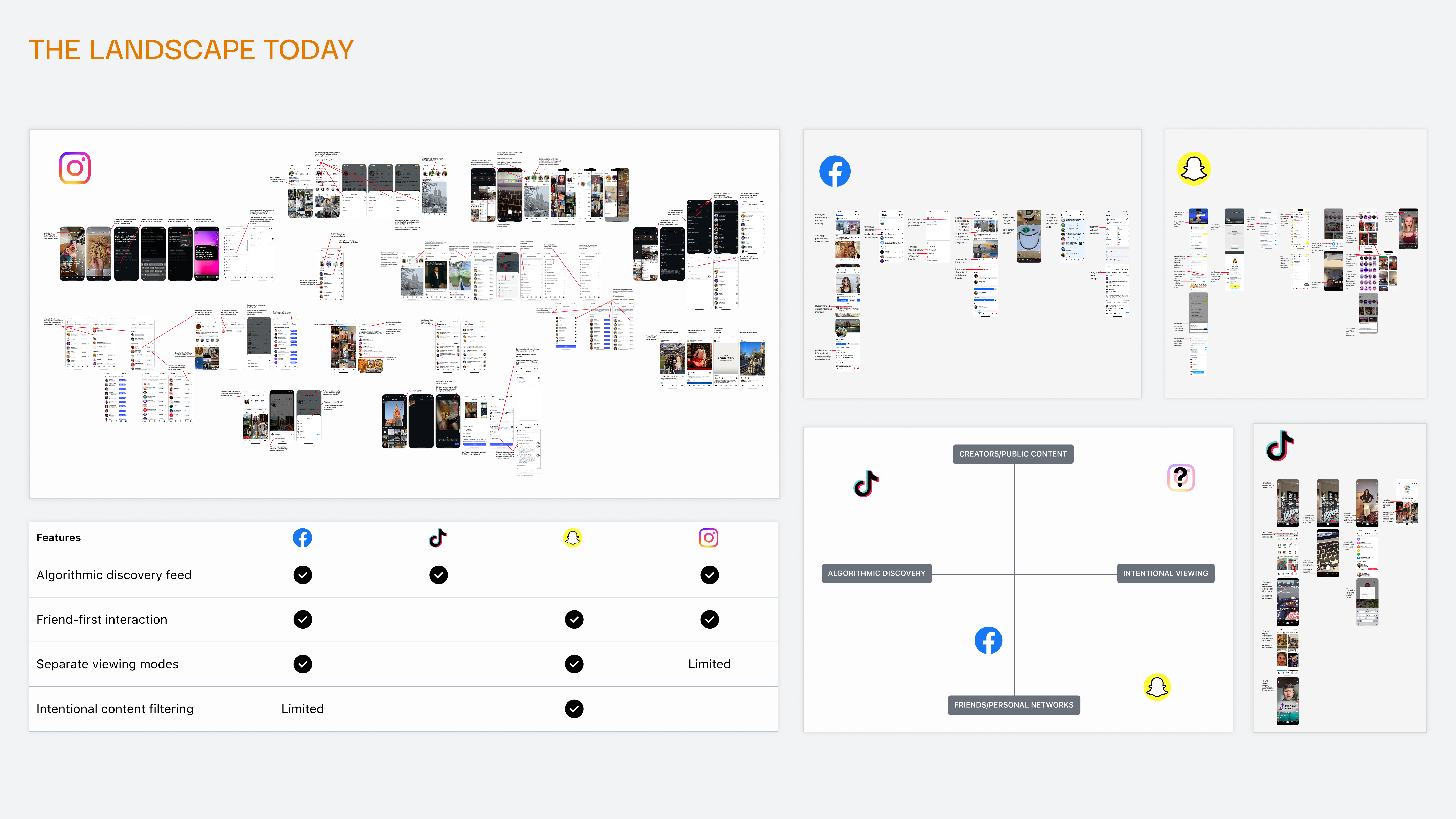 Competitive matrix: intimacy vs. intentional navigation across platforms.