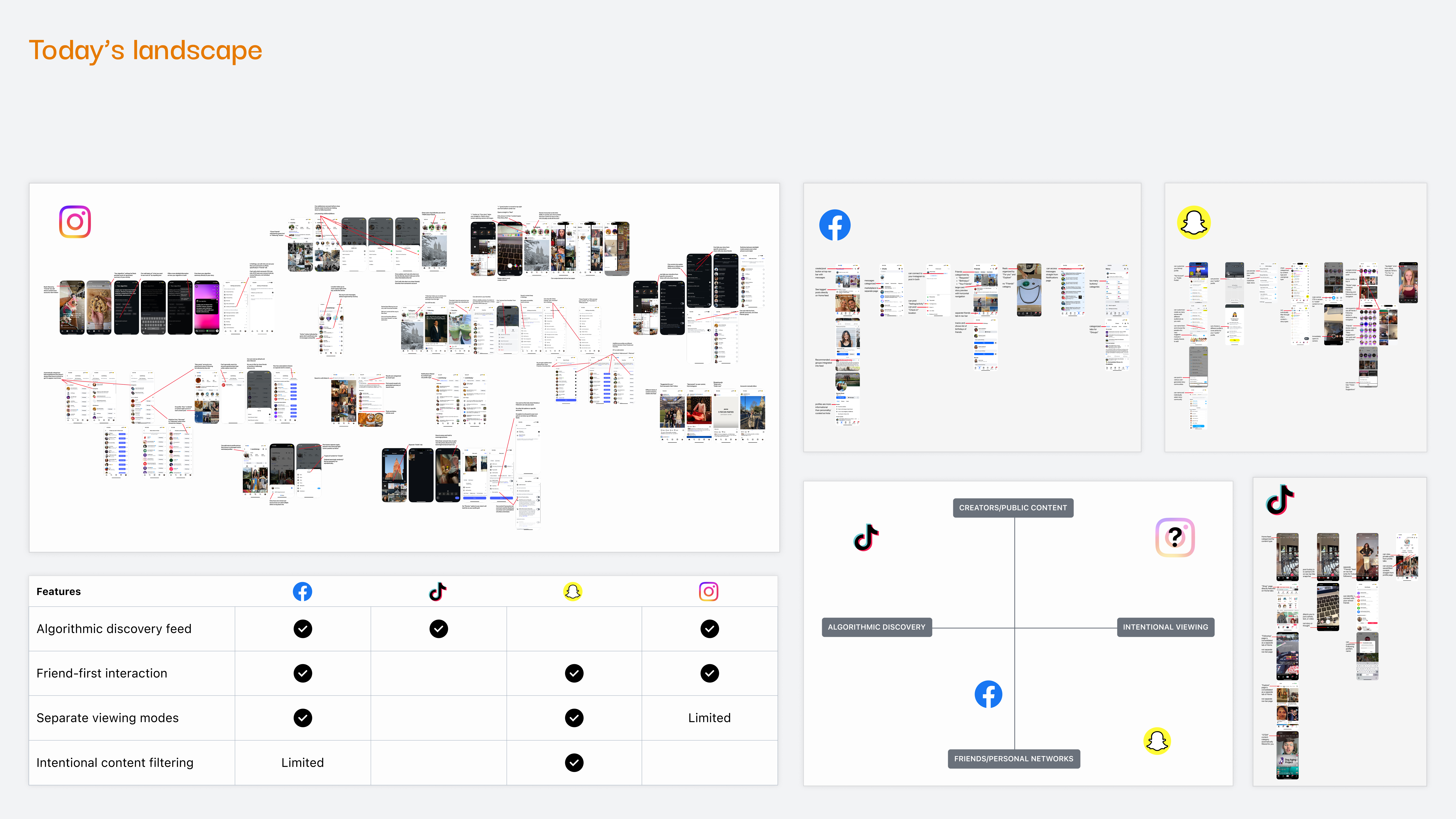 Competitive landscape: intimacy and intentional navigation across platforms.