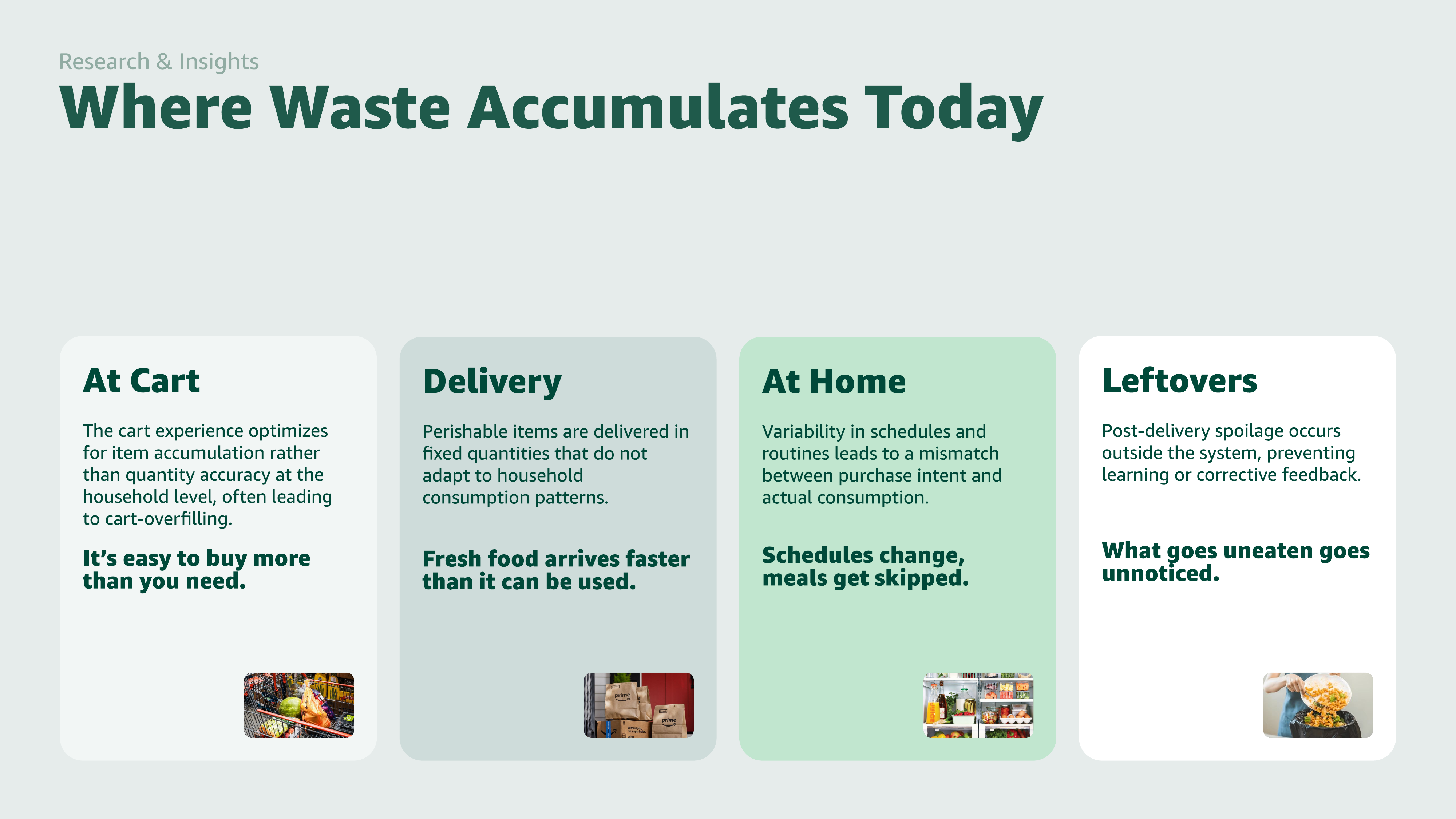 Where waste accumulates — competitive landscape mapping rigid to flexible and high to low waste across grocery services